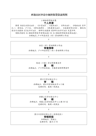 西塞山区申请小额担保贷款流程图