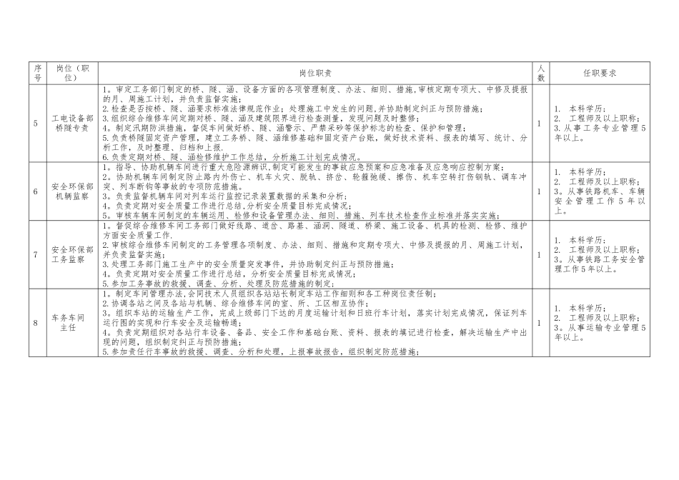 西安北客站至机场铁路项目汇报材料_第2页
