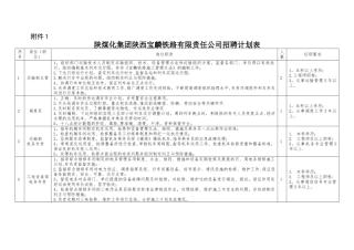 西安北客站至机场铁路项目汇报材料