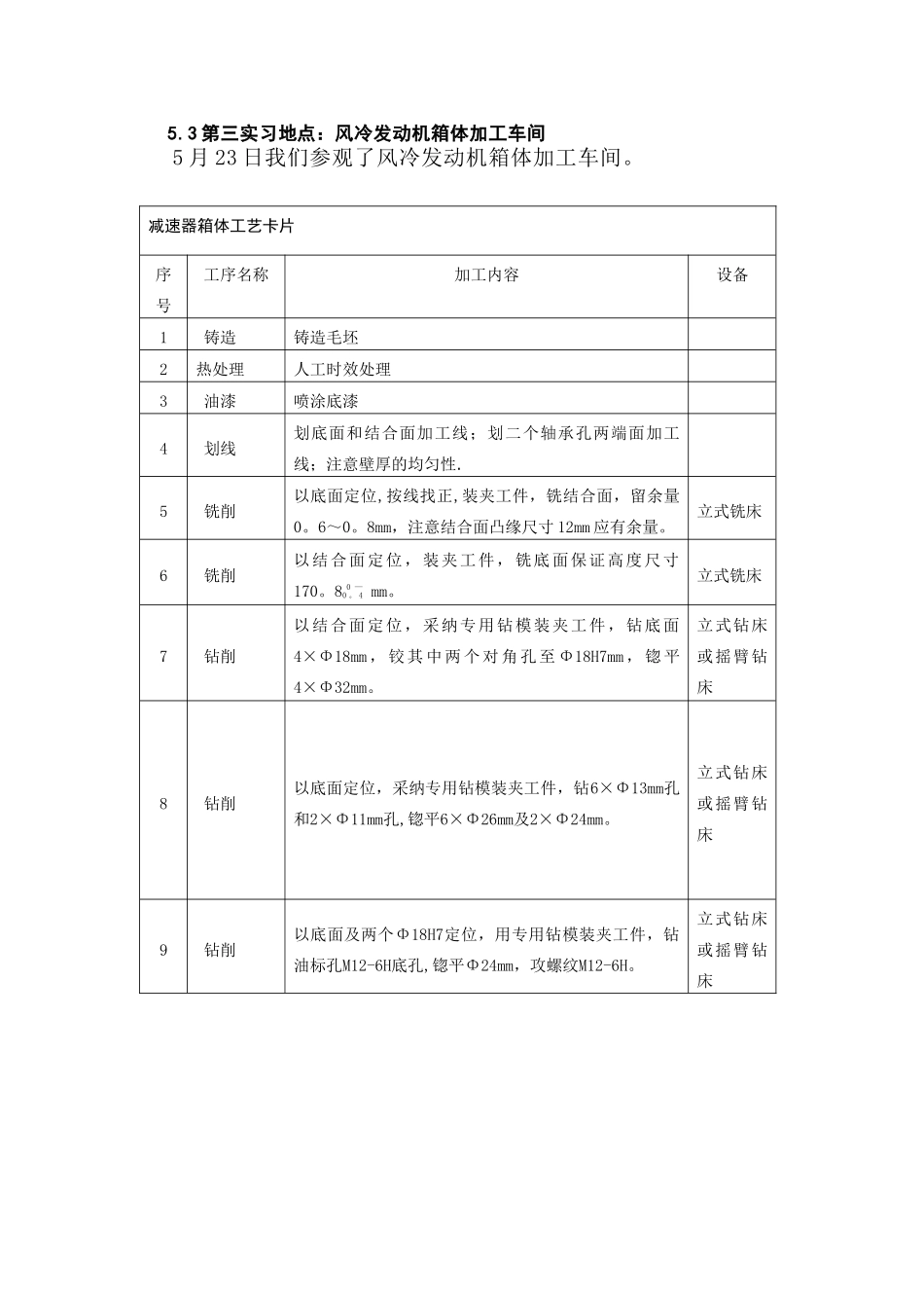 西安工业大学北方信息工程学院生产实习报告_第3页