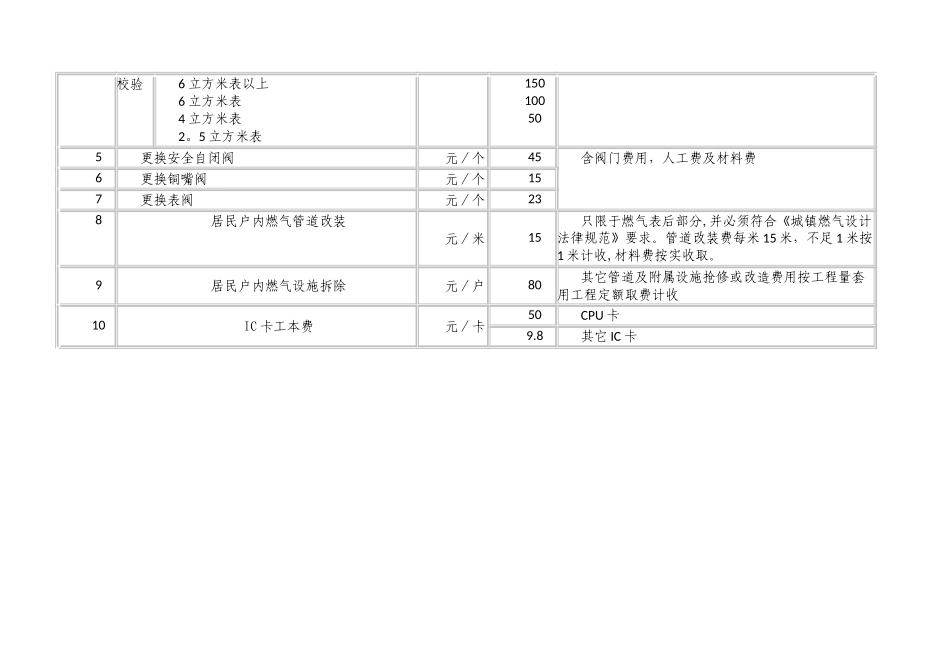 西安市燃气维修服务项目及收费标准表_第2页