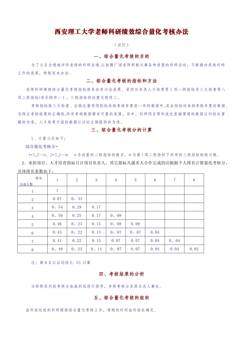 西安理工大学教师科研绩效综合量化考核办法_第1页