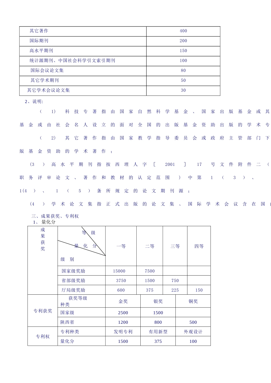 西安理工大学教师科研绩效综合量化考核办法_第3页
