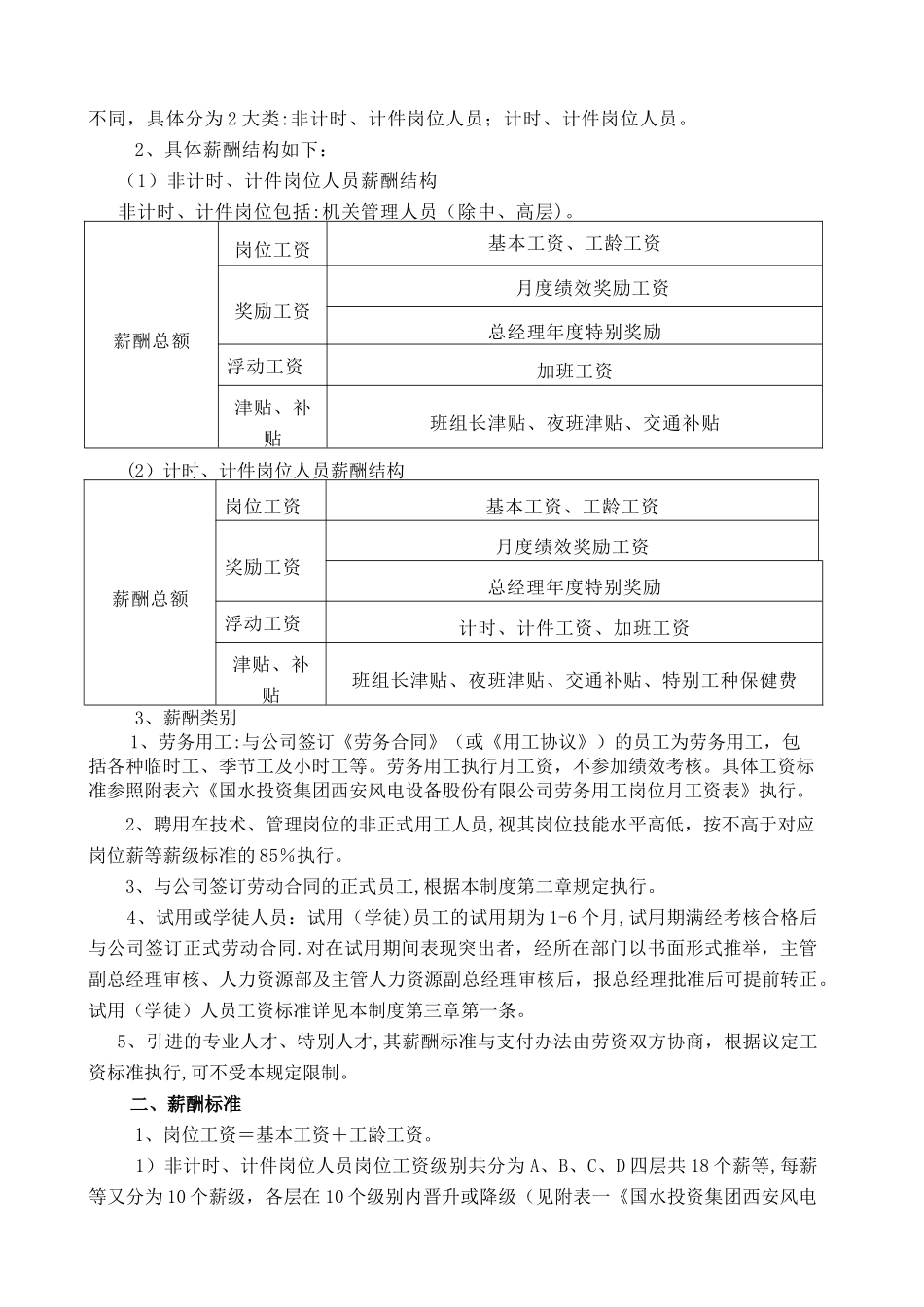 西安风电薪酬制度[2]_第2页