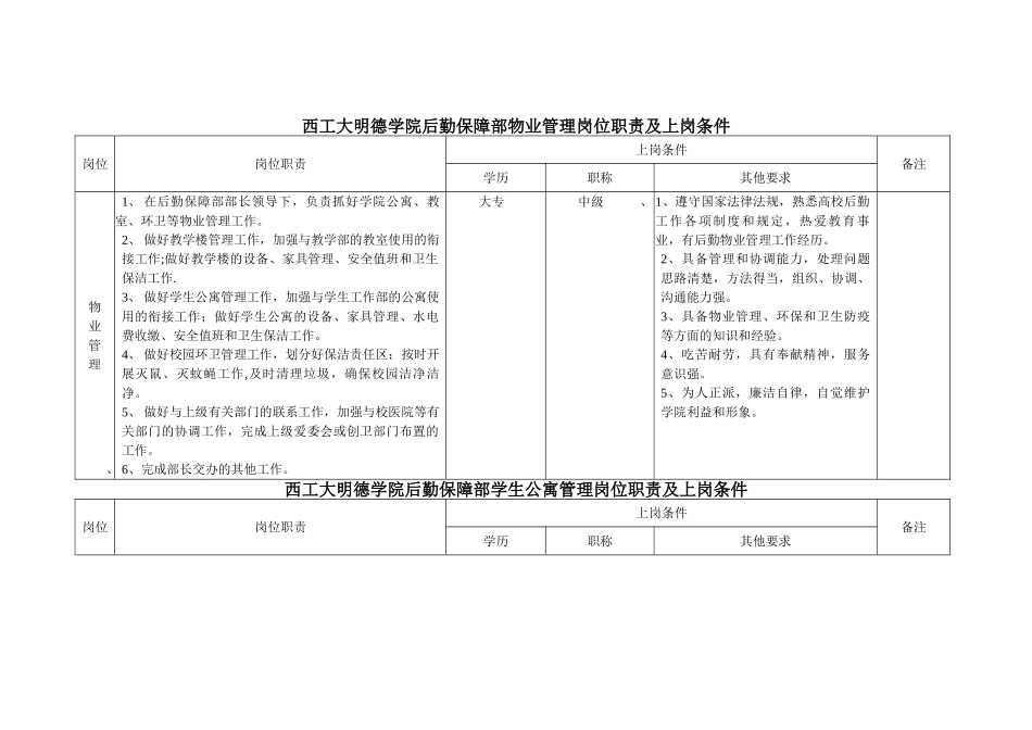 西工大明德学院后勤保障部物业管理岗位职责及上岗条件_第1页