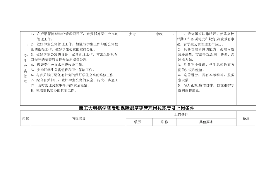 西工大明德学院后勤保障部物业管理岗位职责及上岗条件_第2页