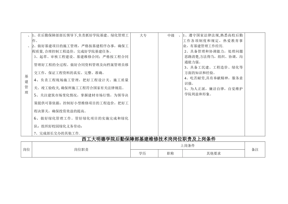 西工大明德学院后勤保障部物业管理岗位职责及上岗条件_第3页
