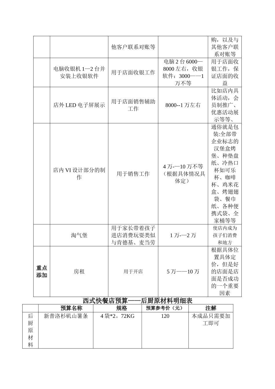 西式快餐店预算——前厅明细表_第2页