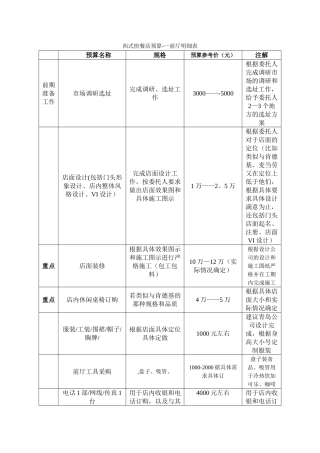 西式快餐店预算——前厅明细表