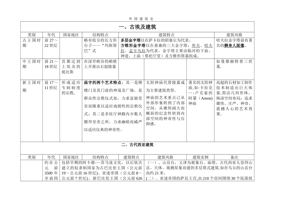 西方建筑史列表_第1页