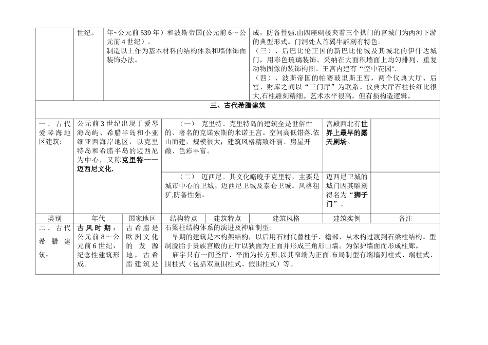 西方建筑史列表_第2页