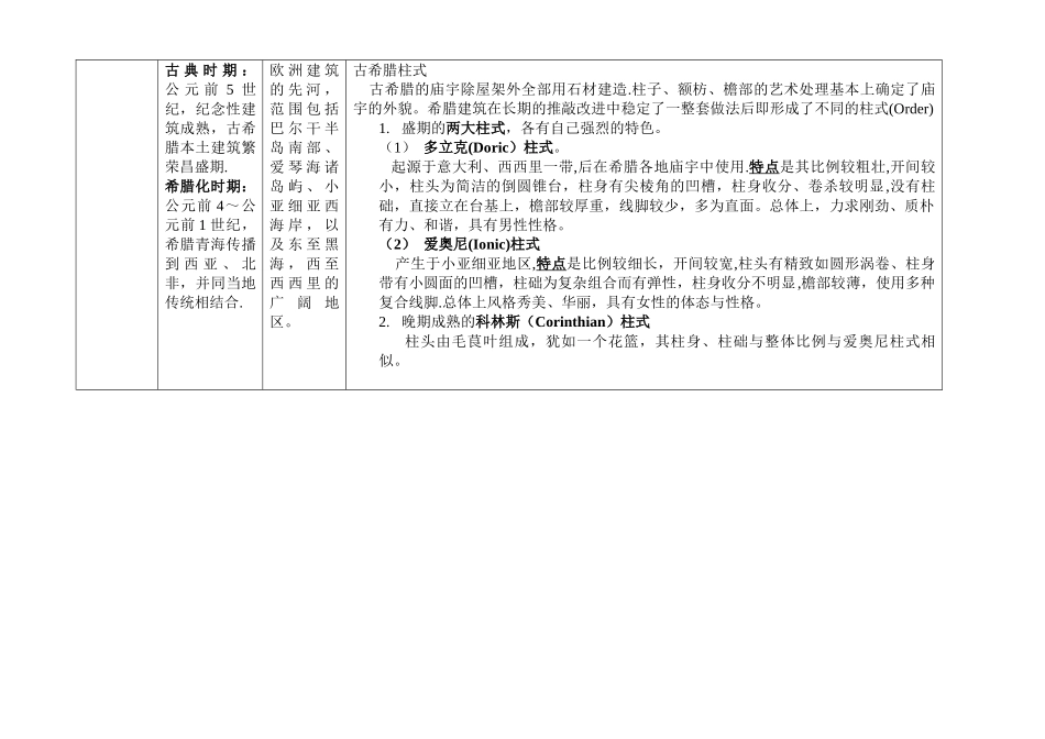 西方建筑史列表_第3页