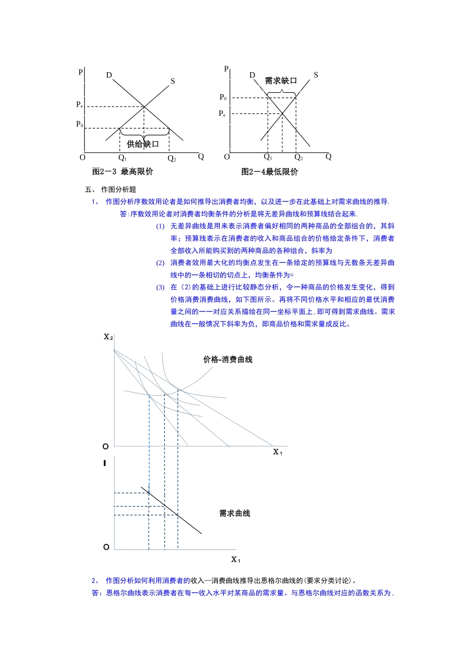 西方经济学作图题_第2页