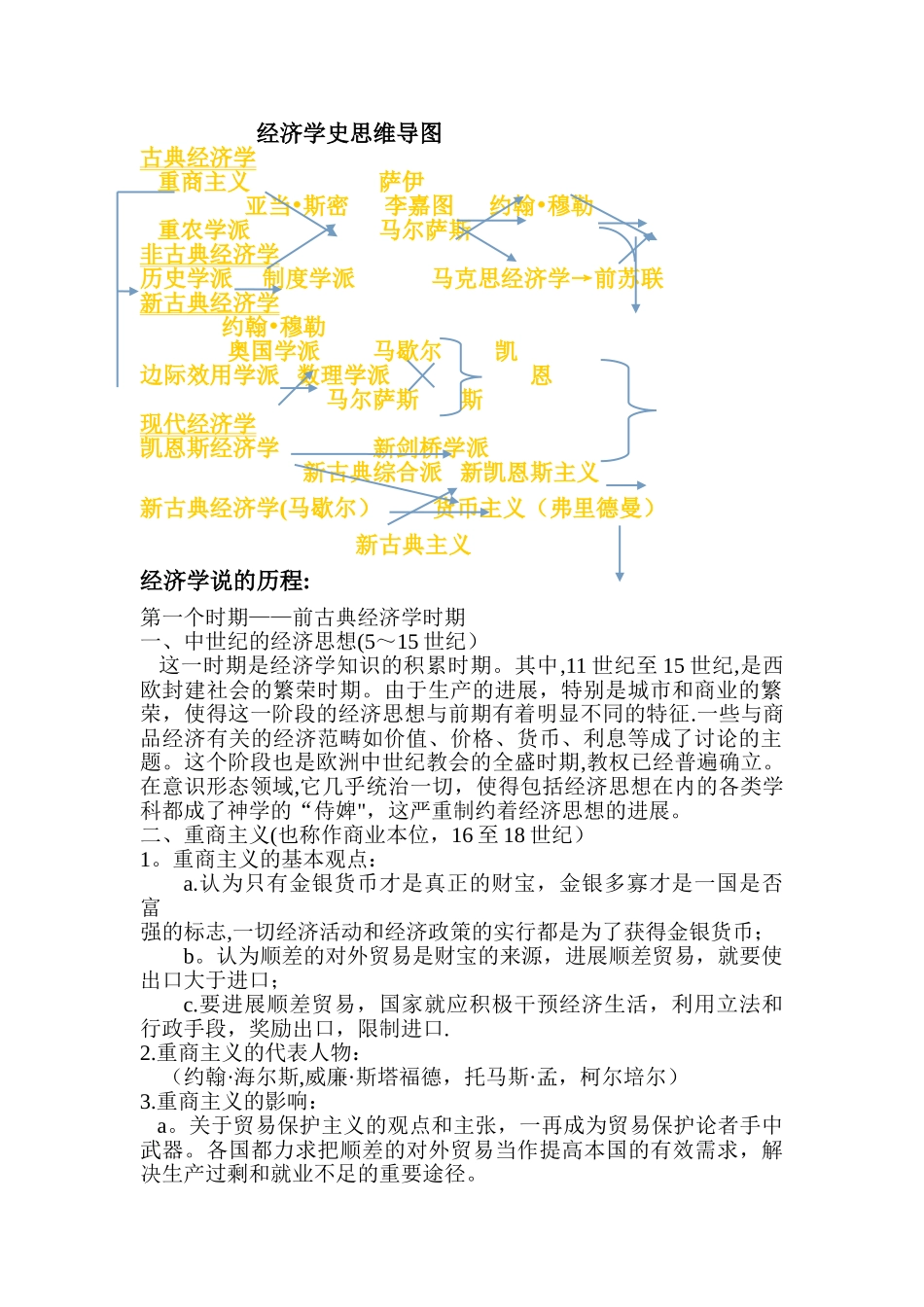 西方经济学史以及学习心得_第2页