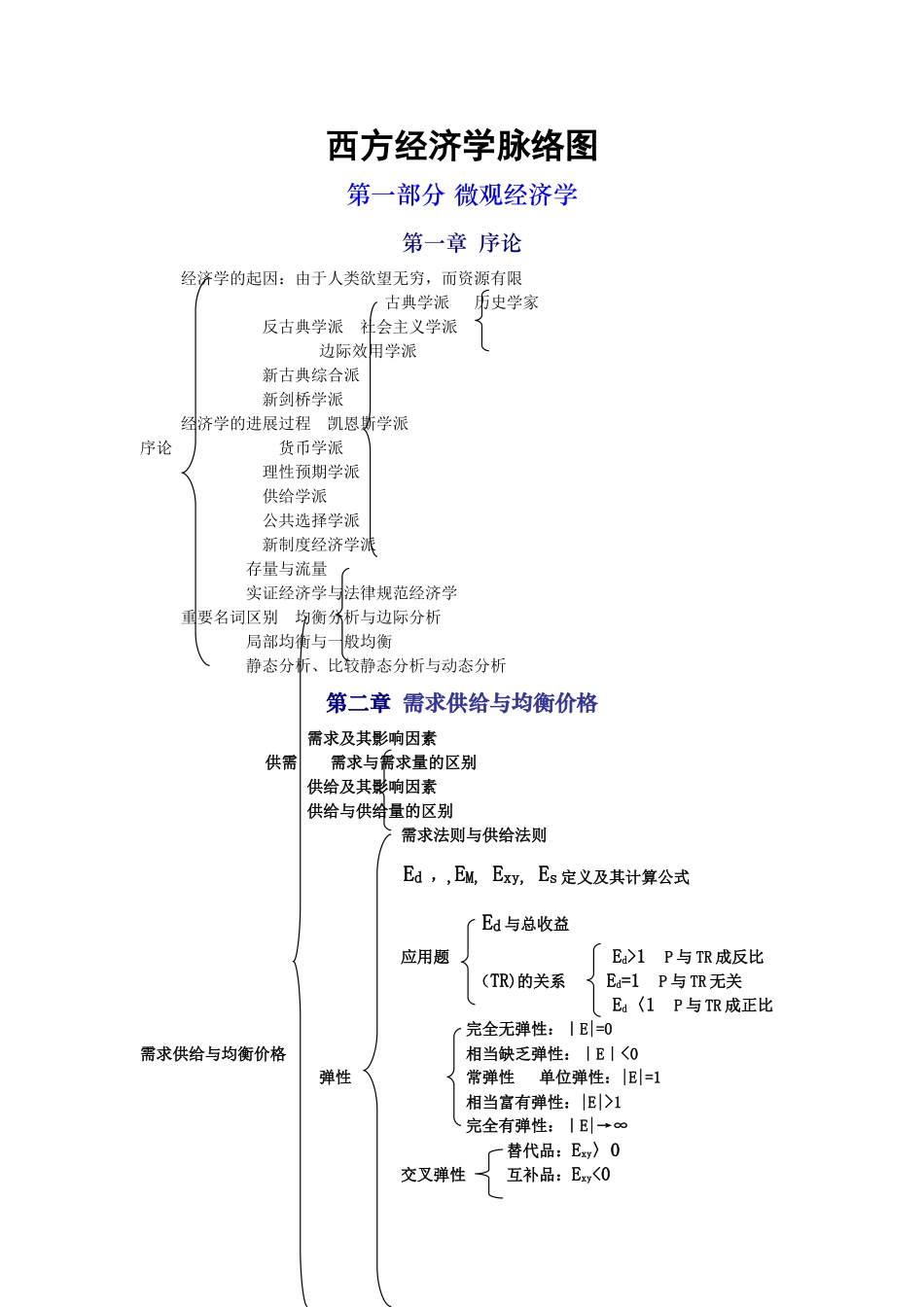 西方经济学脉络图_第1页