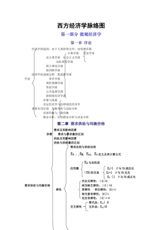 西方经济学脉络图