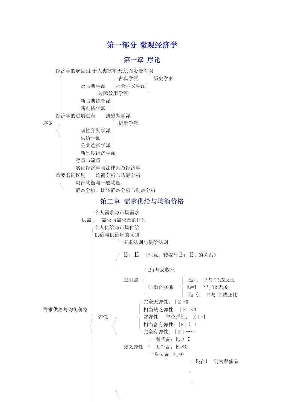 西方经济学重点思维导图_第1页