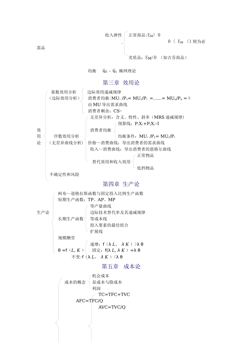 西方经济学重点思维导图_第2页