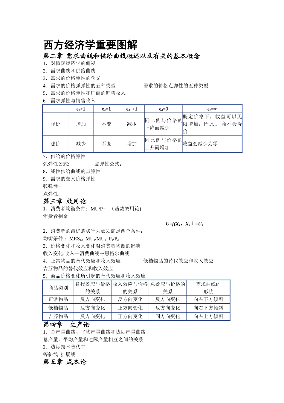 西方经济学重要图解_第1页