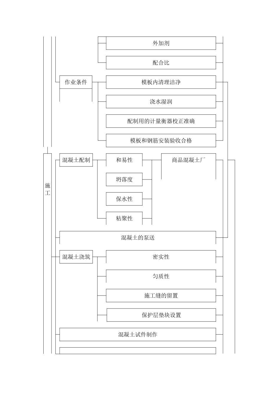 西昌项目混凝土施工方案_第3页