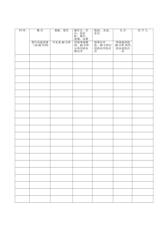 西樵颐和实验幼儿园食堂设施设备清洁消毒记录表
