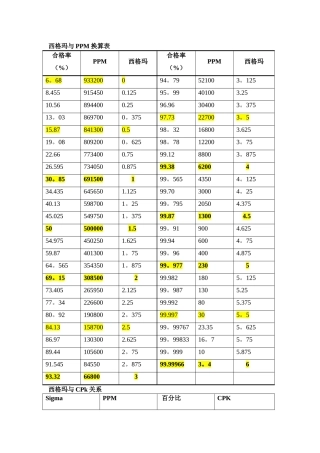 西格玛与PPM换算表
