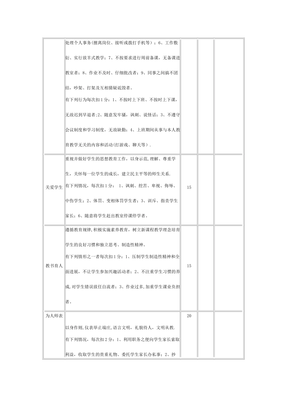 西溪中学教师师德师风考核表_第2页