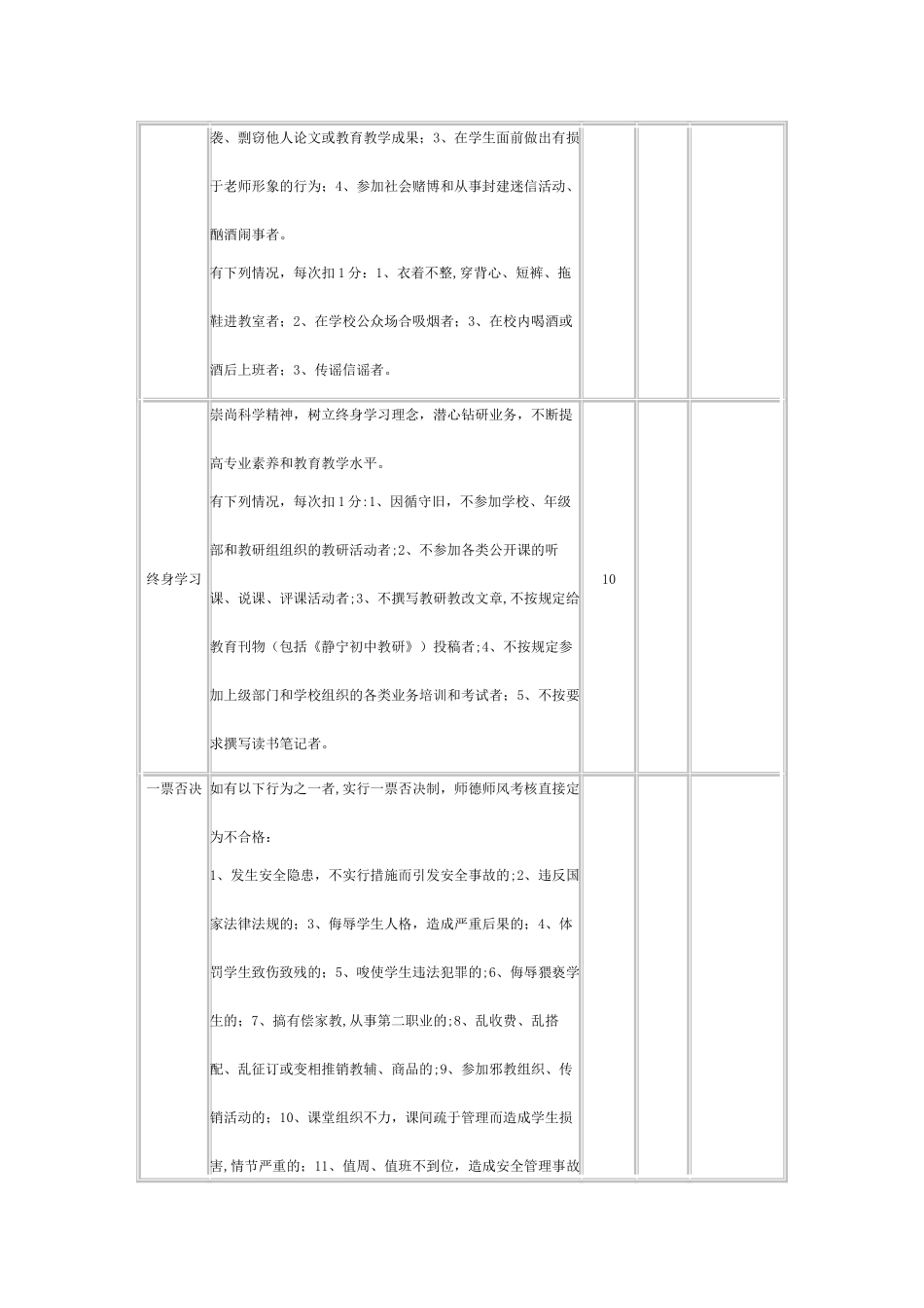 西溪中学教师师德师风考核表_第3页