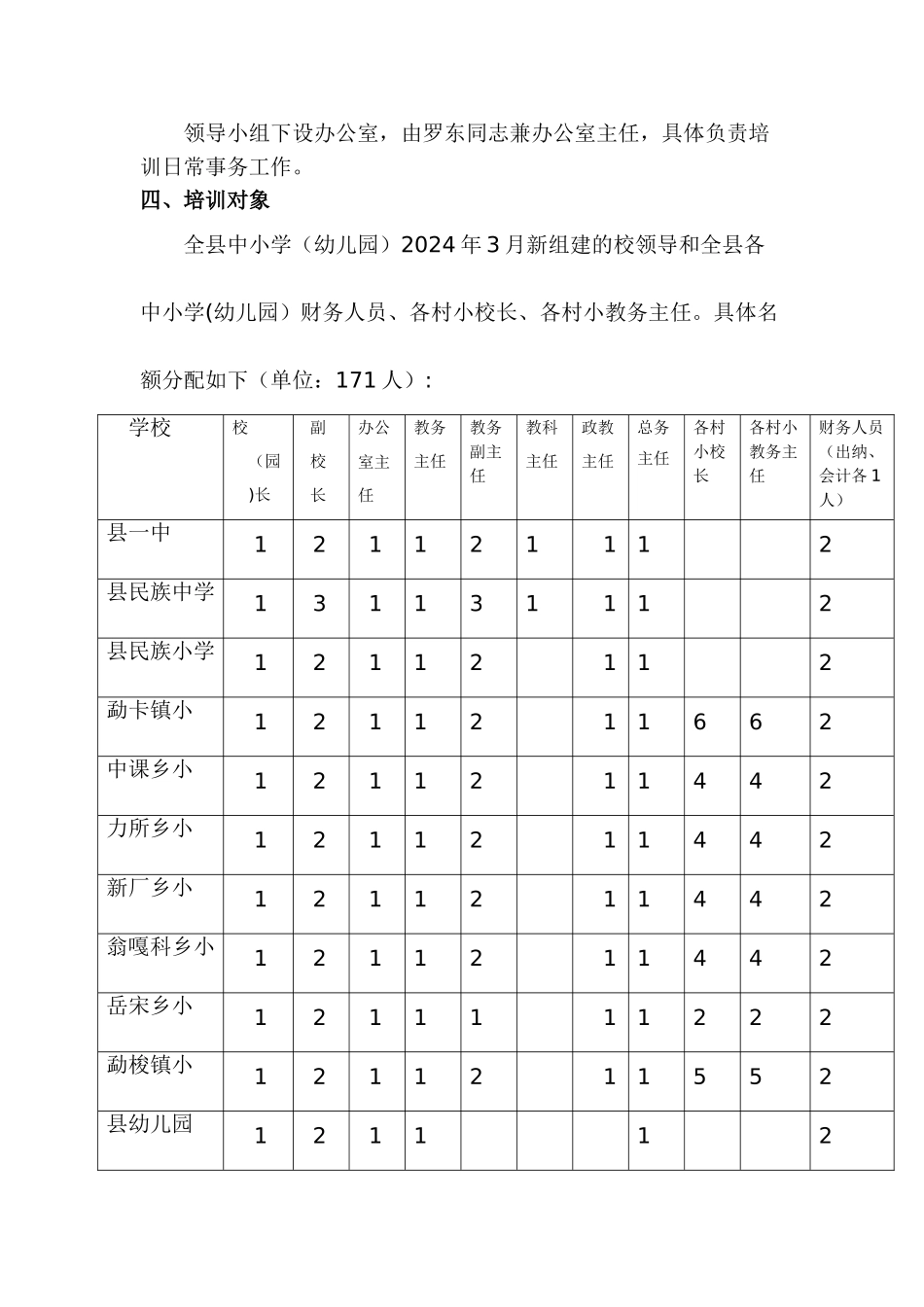西盟县中小学校领导-财务人员岗前培训方案_第3页