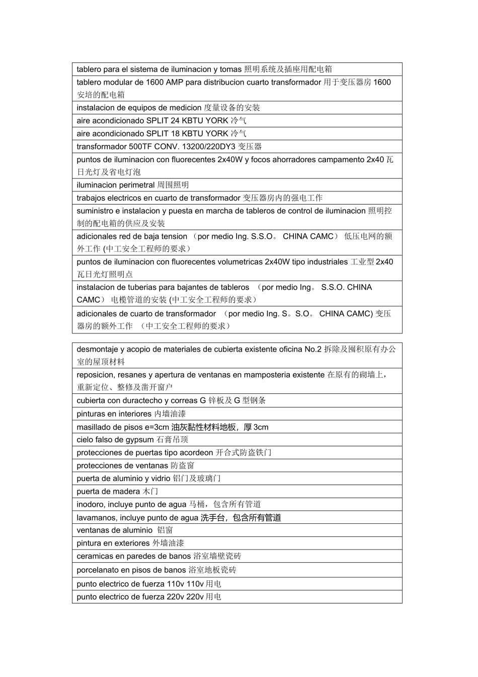 西班牙语工程词汇总结_第2页