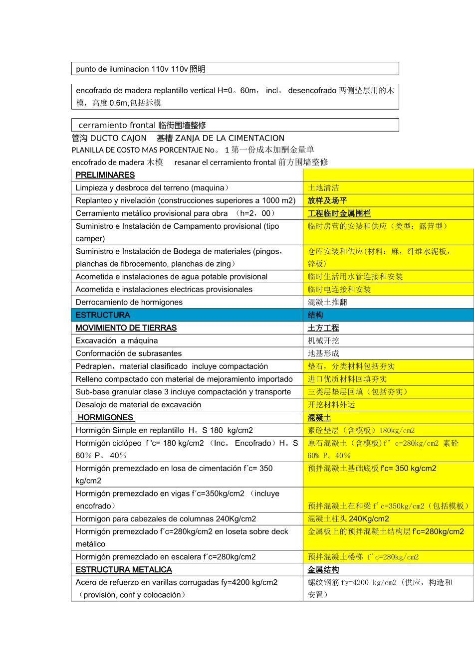 西班牙语工程词汇总结_第3页