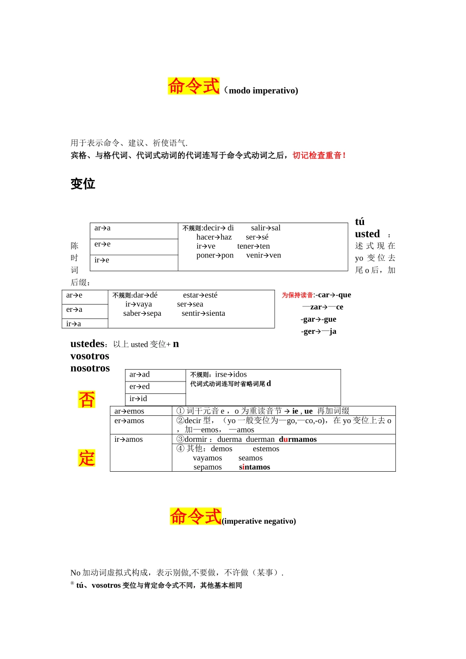 西语时态总结-个人整理_第3页