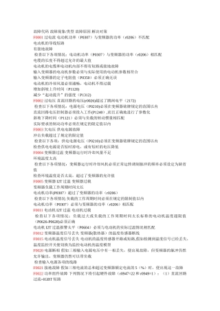 西门子品牌变频器的MM440系列故障代码详表