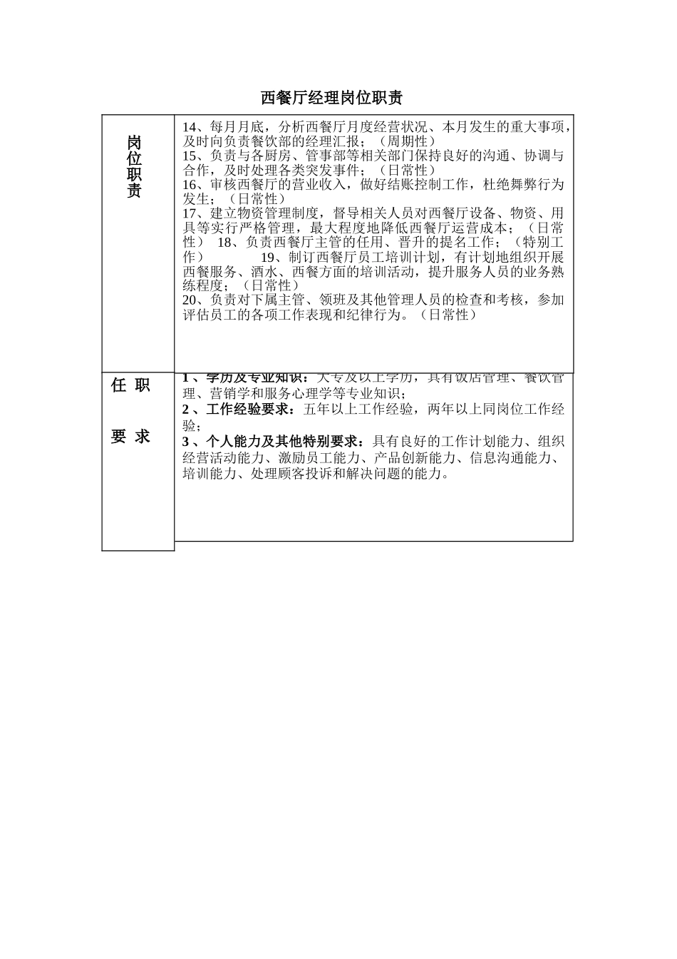 西餐厅经理岗位职责_第2页