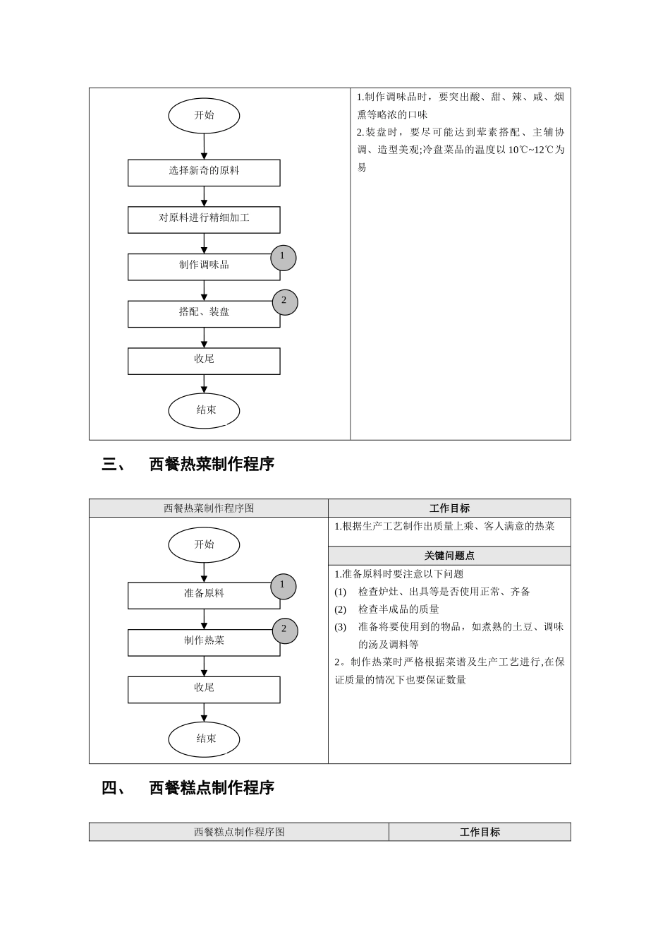 西餐厨房工作流程_第2页