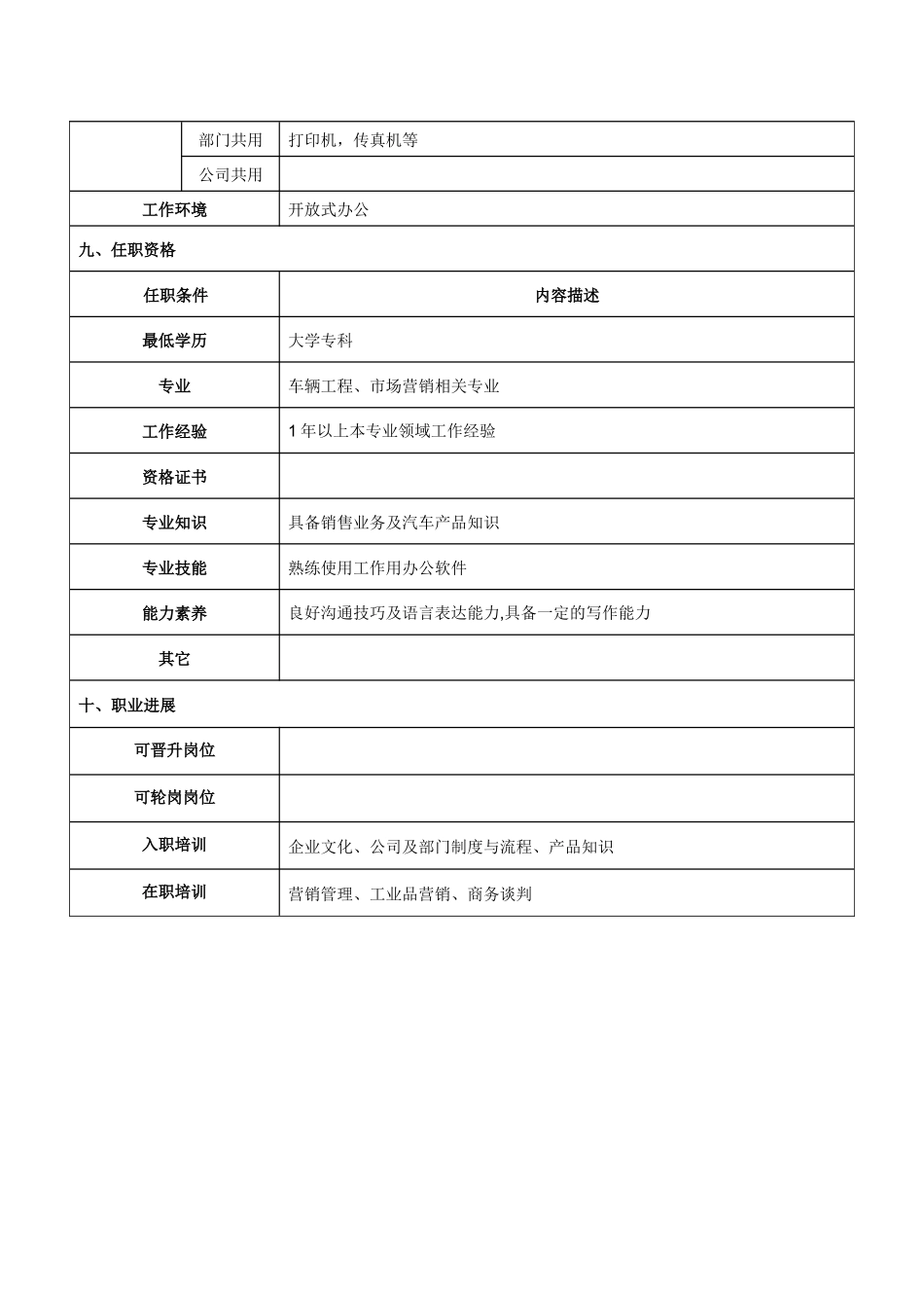 见习业务员岗位说明书_第3页