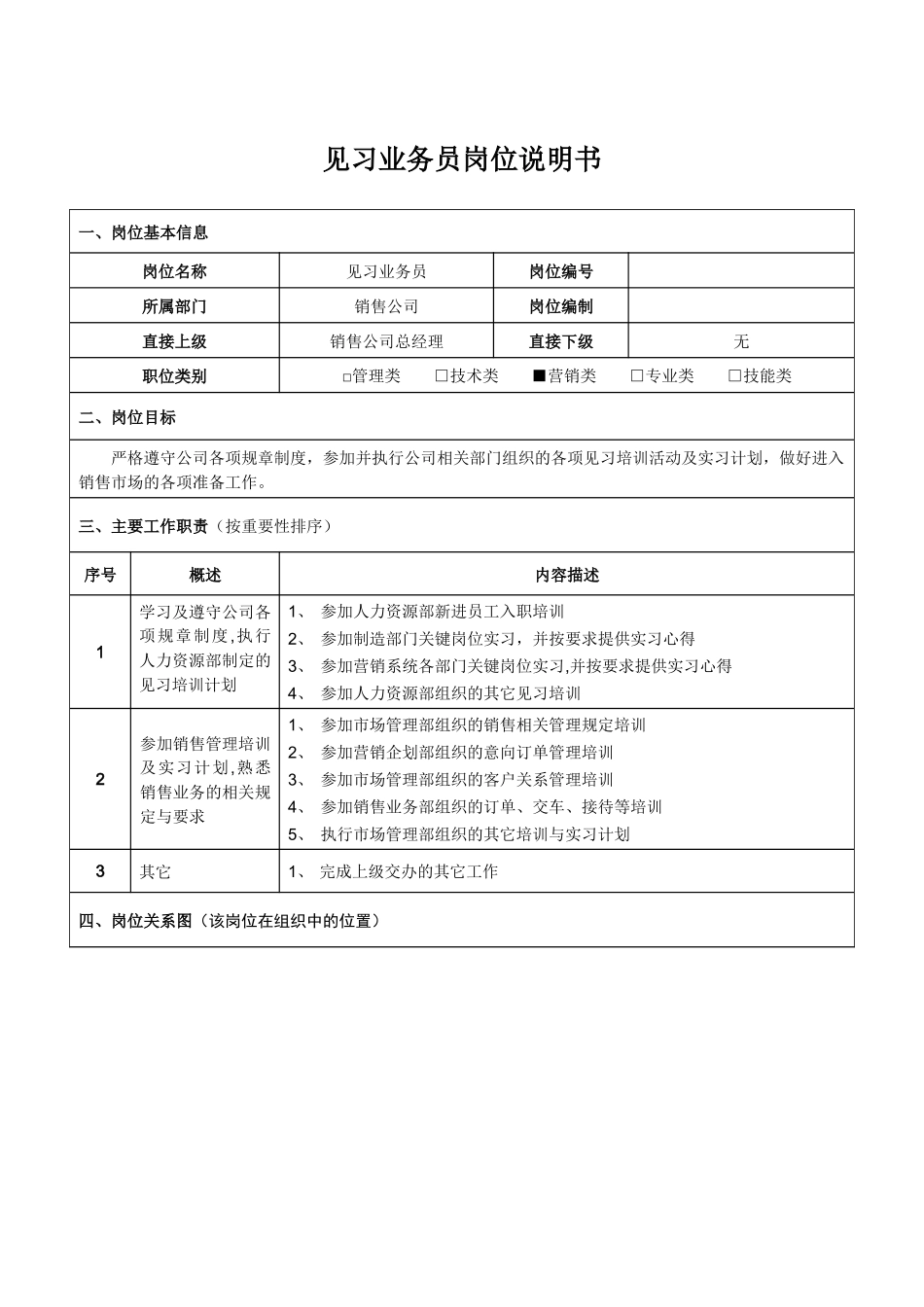 见习业务员岗位说明书-_第1页