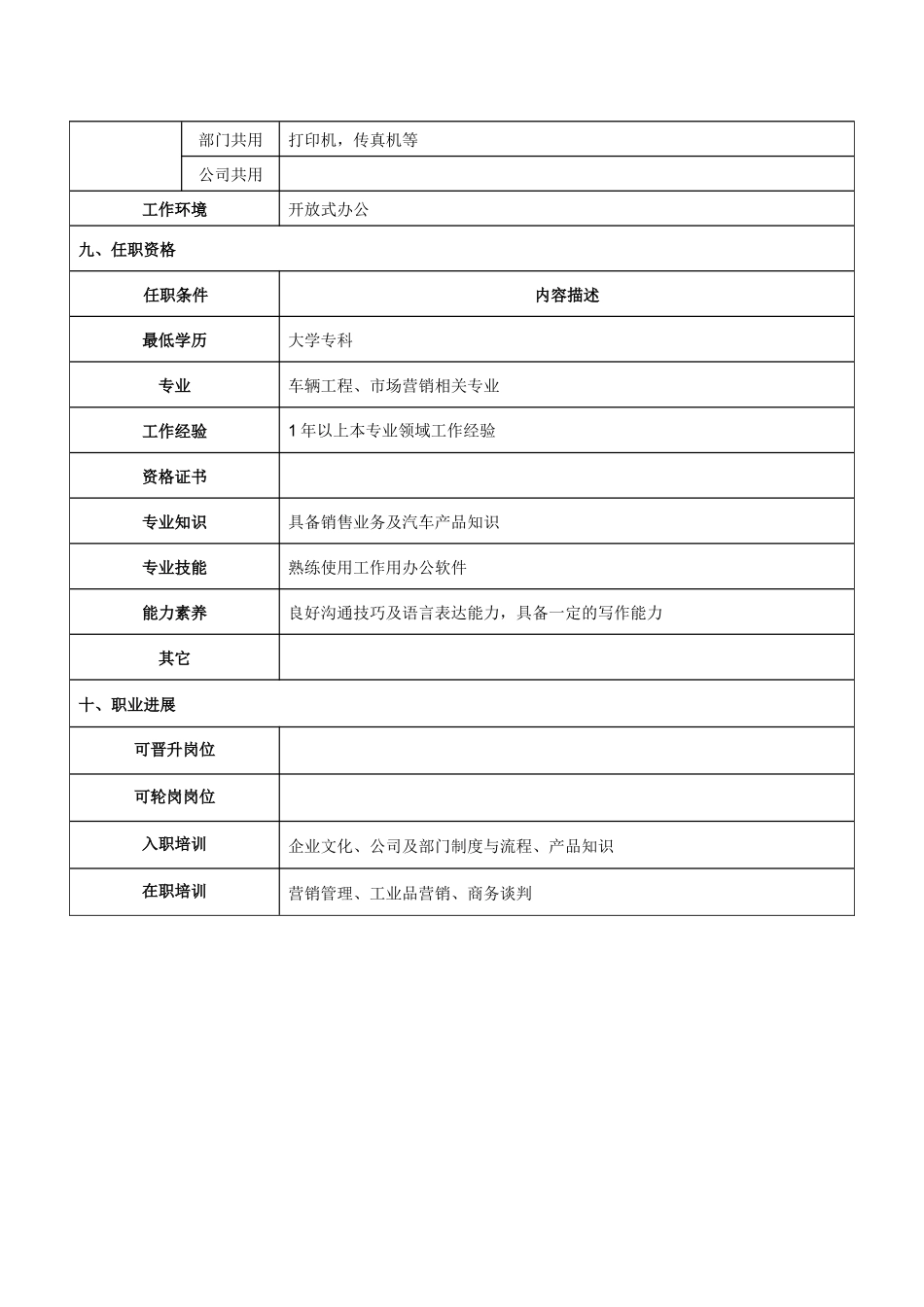 见习业务员岗位说明书-_第3页