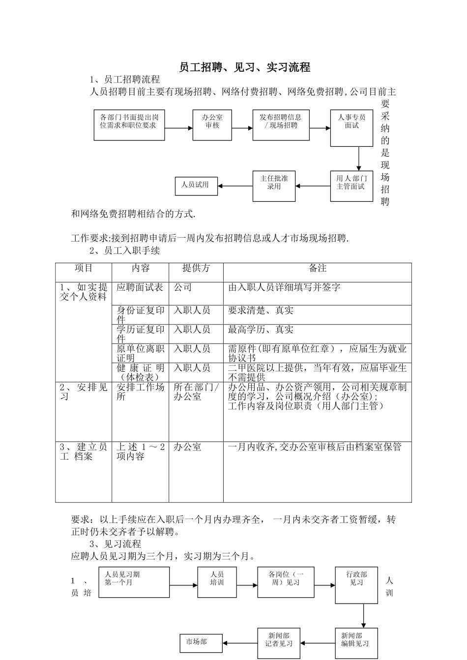 见习、实习流程_第1页