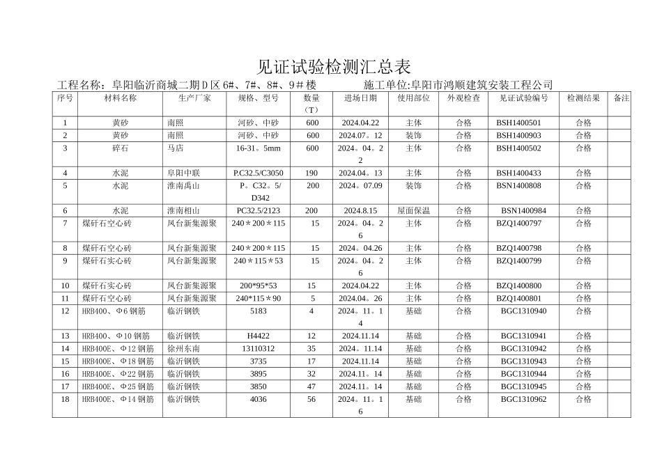 见证试验检测汇总表_第1页