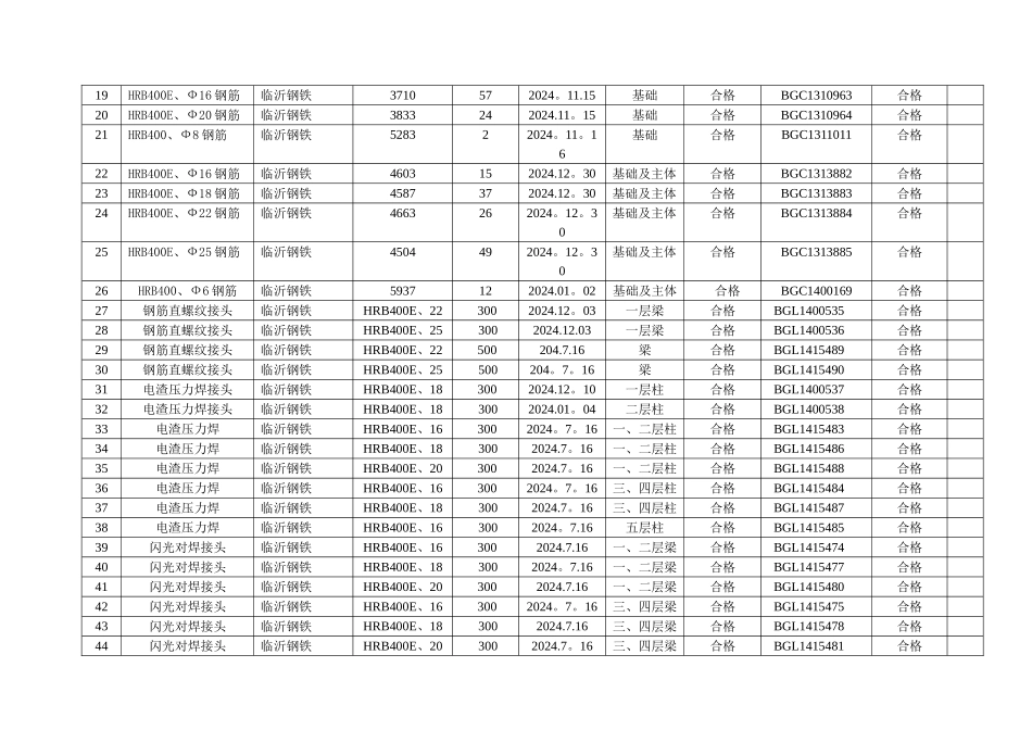 见证试验检测汇总表_第2页