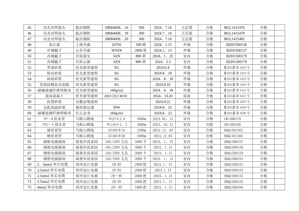 见证试验检测汇总表_第3页