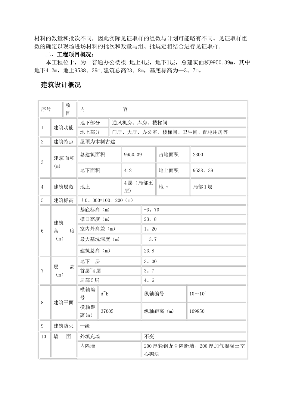 见证取样送检计划_第2页