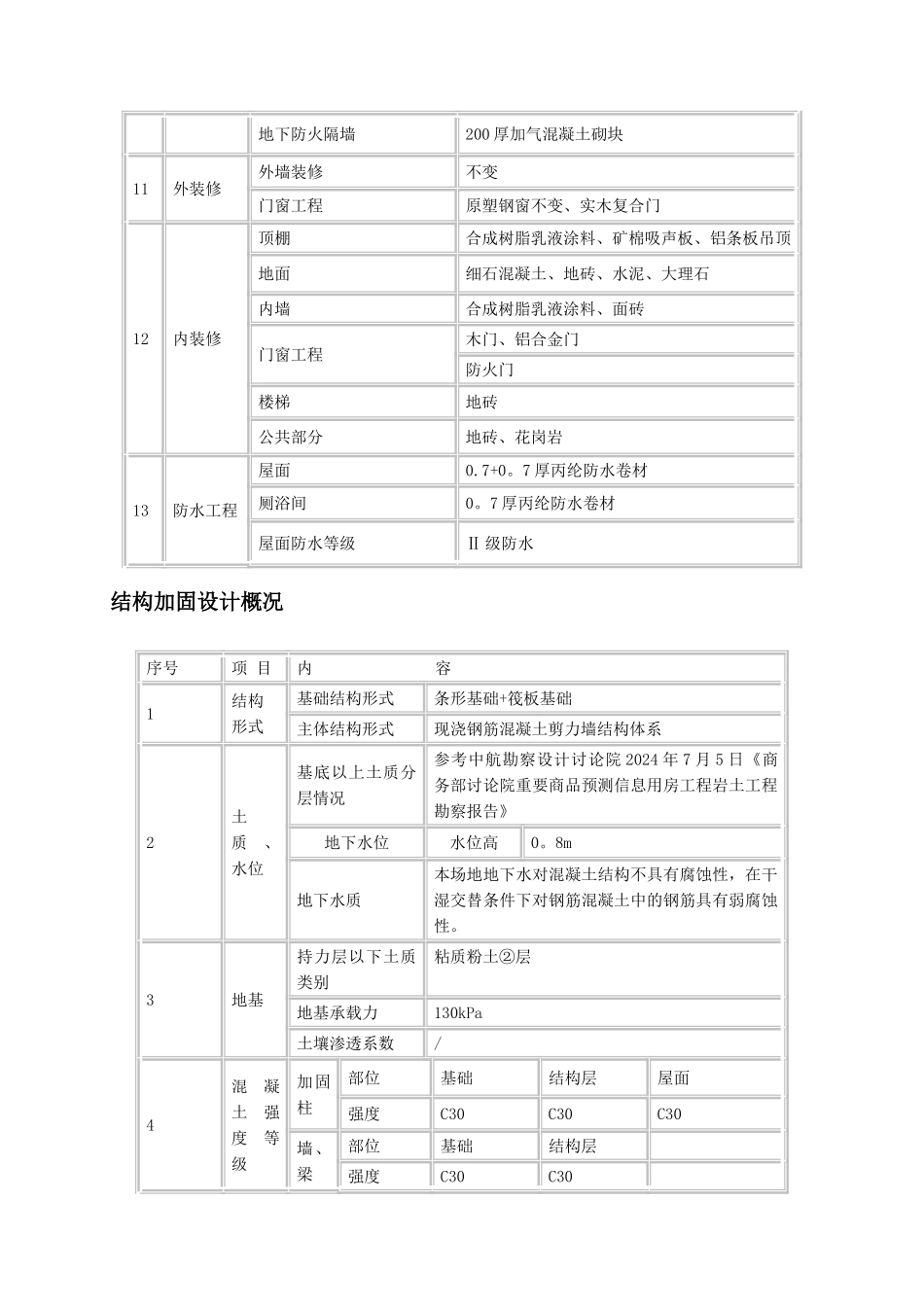 见证取样送检计划_第3页