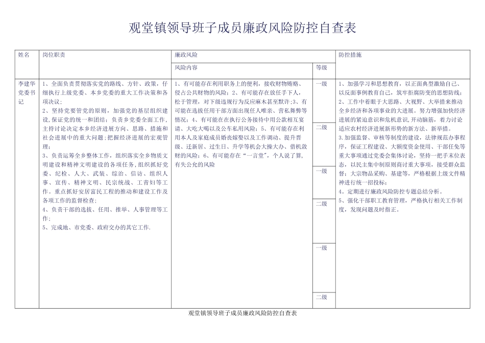 观堂镇领导班子成员廉政风险防控自查表_第1页