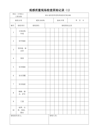 观感质量现场检查原始记录