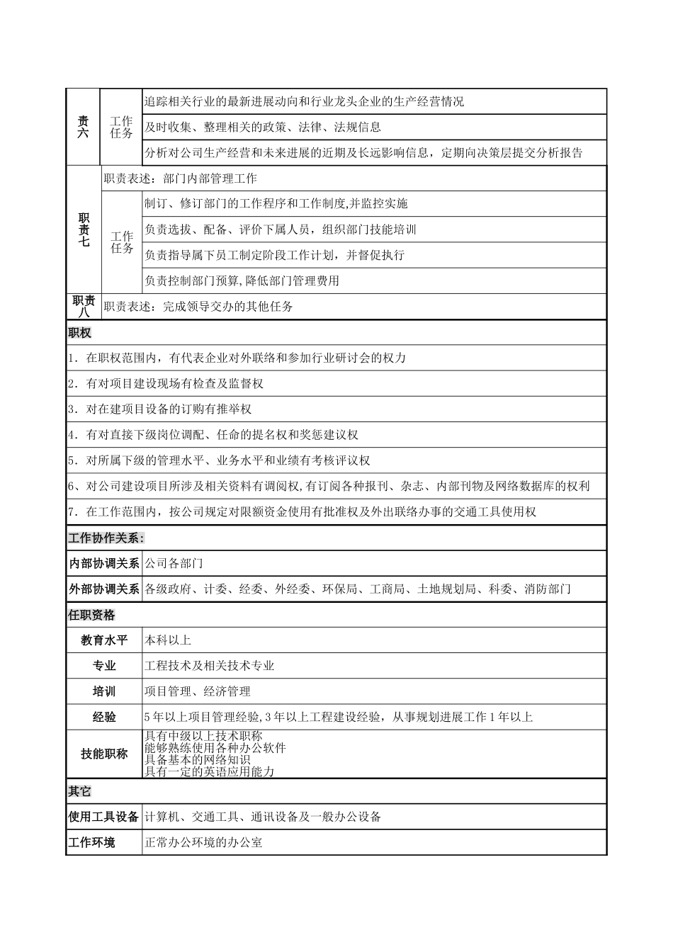 规划发展部岗位说明书_第2页