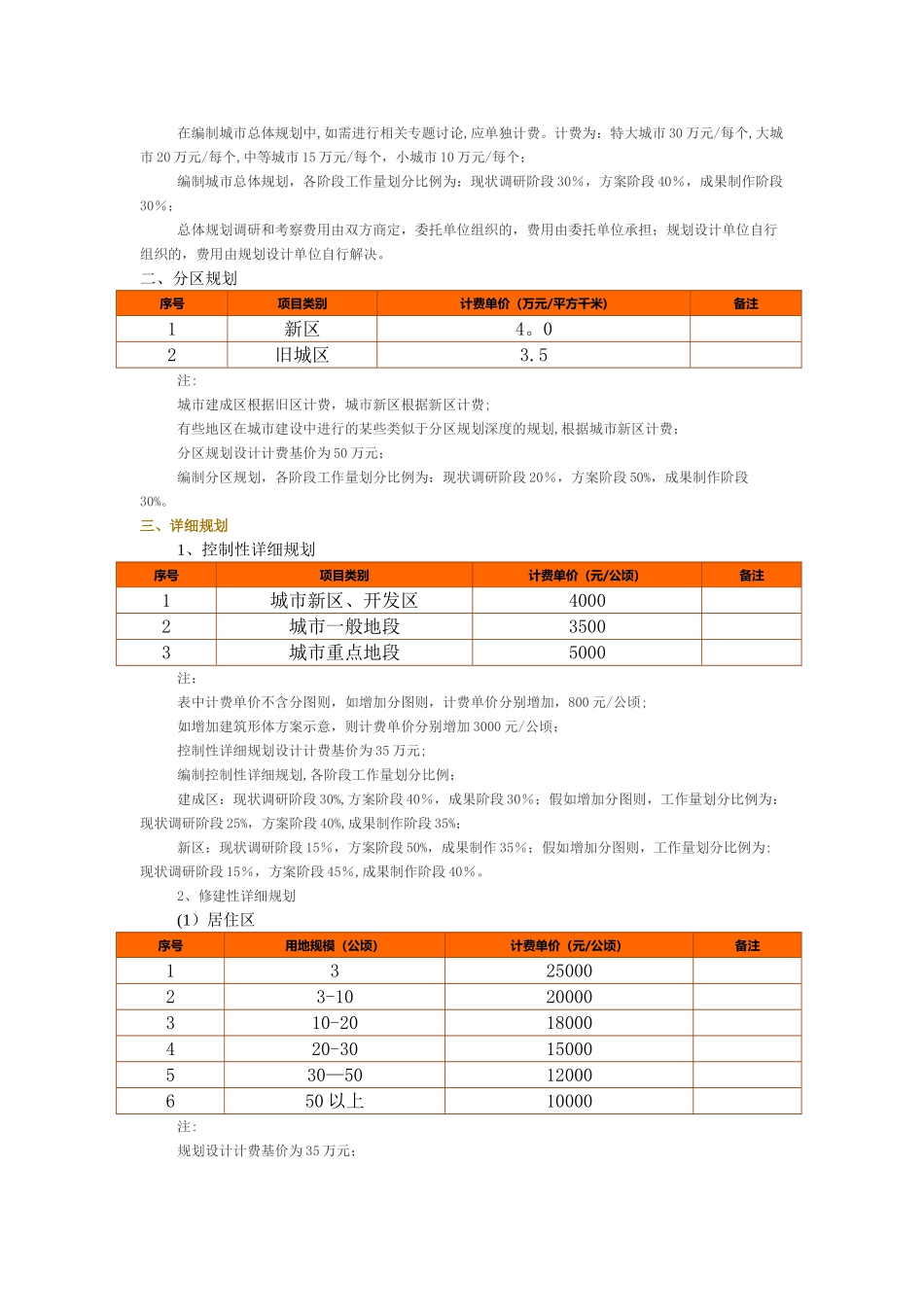 规划收费标准_第2页