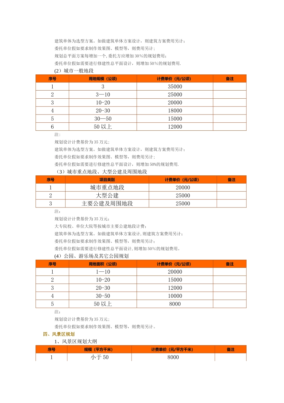 规划收费标准_第3页