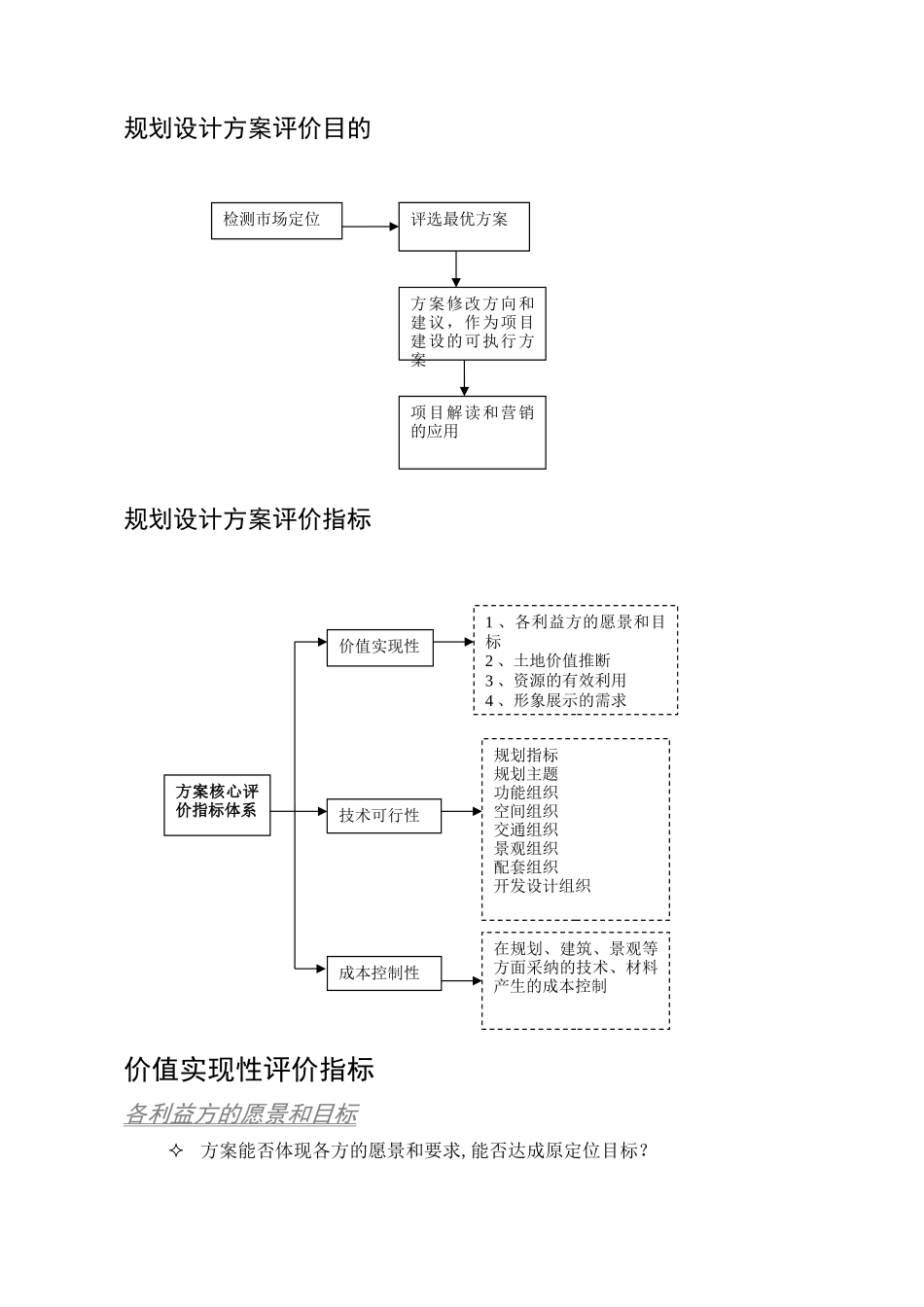 规划方案评价手册编制_第1页